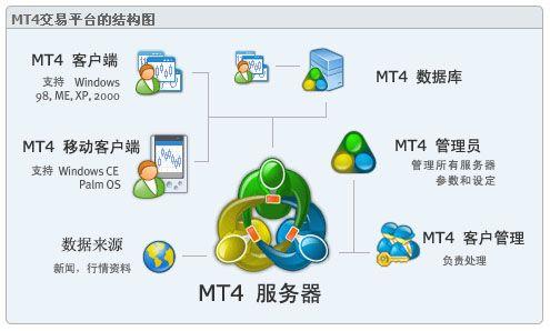 mt4软件服务出租出售mt4软件