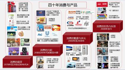 澳门国际广告盛典丨黄升民:大国广告--四十年中国广告梳理